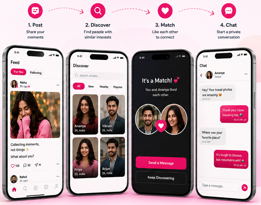 Milox app — Post, Discover, Match, and Chat on your phone